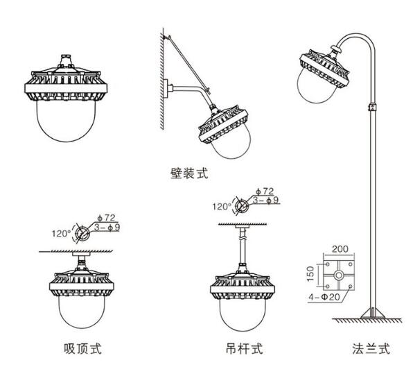 三防照明燈